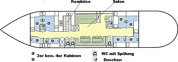 Grundriss der Banjaard